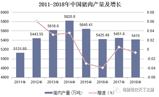 人均猪肉消费_猪肉一年消费图(3)