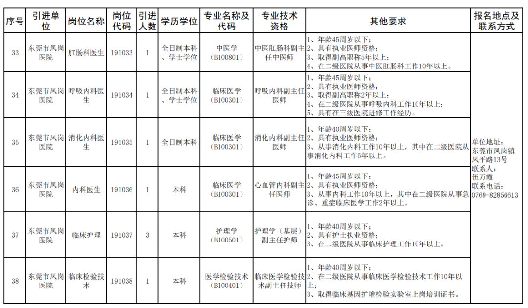 人才招聘表_龙门县公开招聘77名硕博士人才及专业技术人才(3)