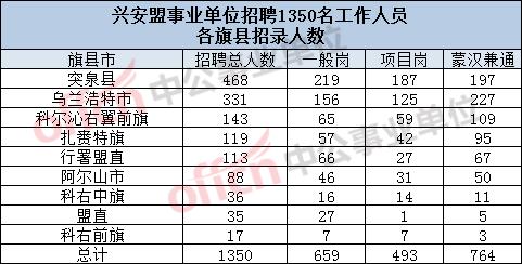 突泉县人口数_突泉县杨宝田照片(2)