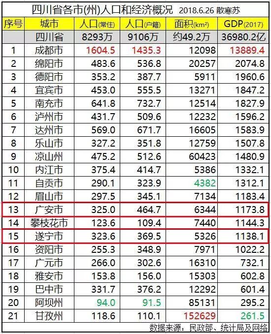 广安和遂宁gdp_广安与遂宁相比,谁的实力更强