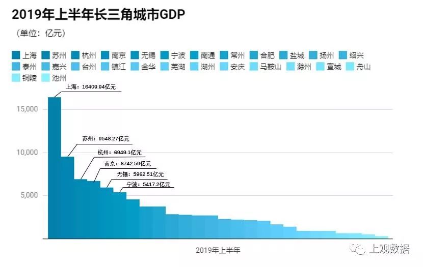 2020年上海各区gdp排名_2020年各省GDP盘点:广东江苏第一方阵,北京上海增速