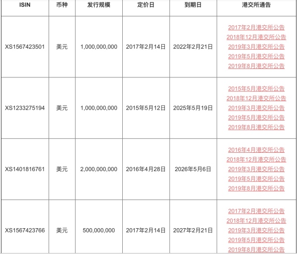 亲历者回顾当年华为境外发债：这次的60亿只是开始