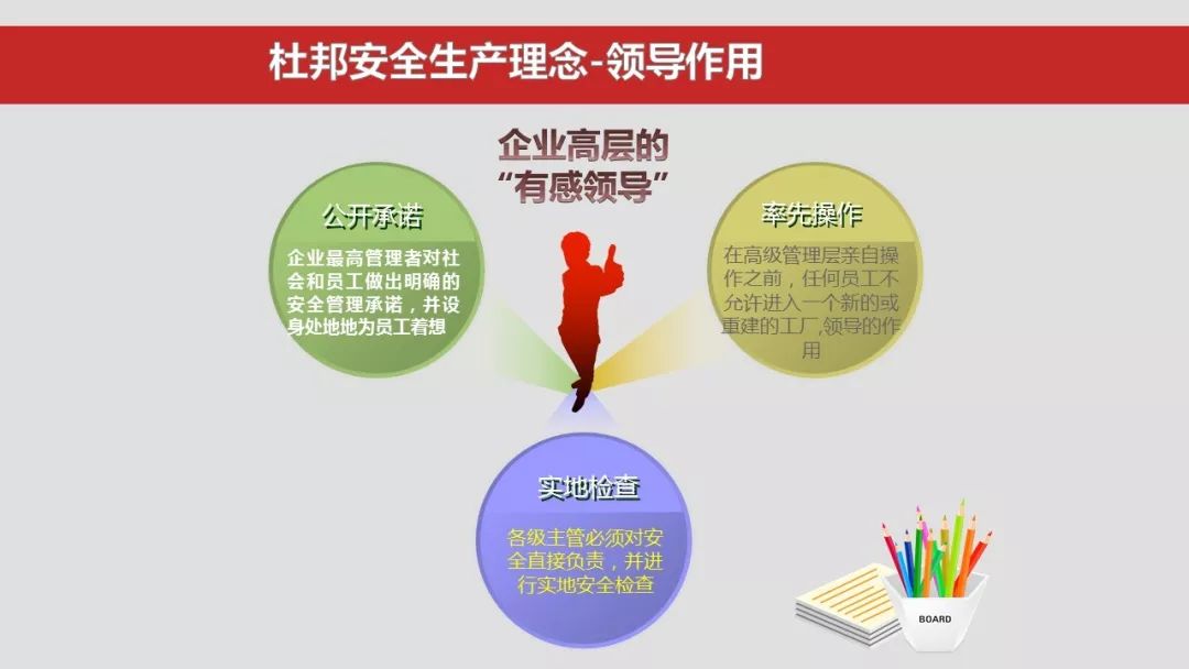 杜邦安全理念海恩法则专题学习培训ppt