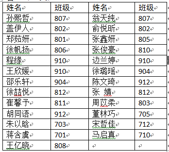 妙笔丹心著文章 金秋九月满硕果 东湖中学在全国语文报杯作文大赛中再创辉煌