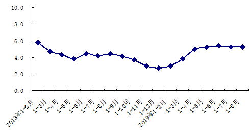 gdp增速为0是什么意思_GDP 增速为 0 意味着什么