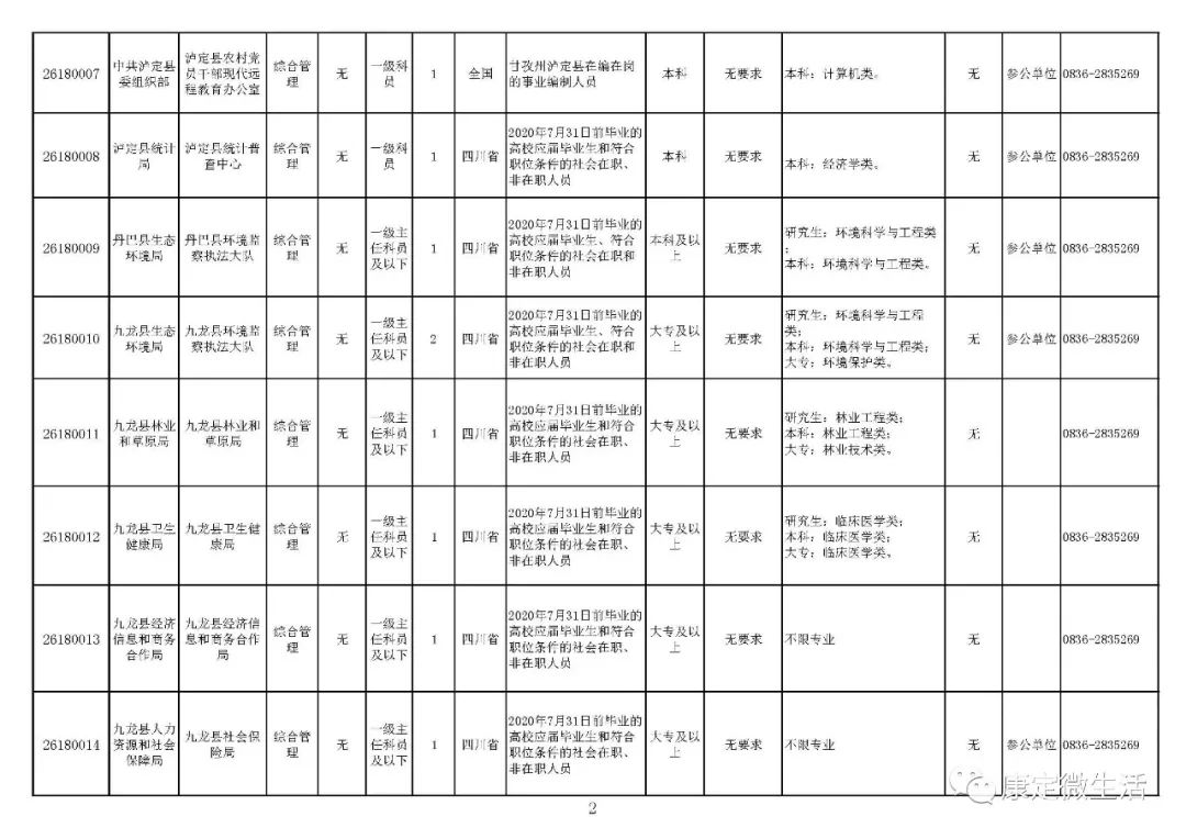 2020年甘孜州选调生_考上四川甘孜州选调生,提拔和升迁机会都大了(2)