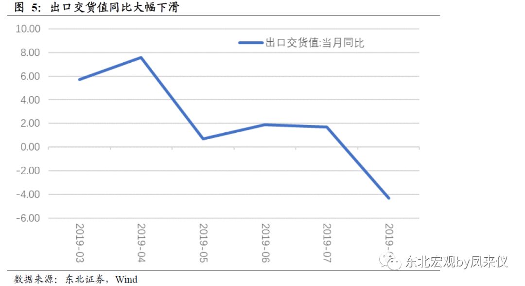 gdp与出口的关系_a股市值与gdp比值图