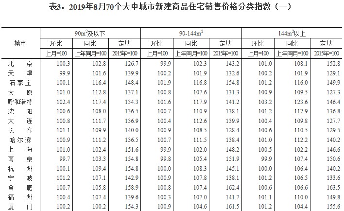 经济总量位居全国大中城市第几位_2021年大中城市联合