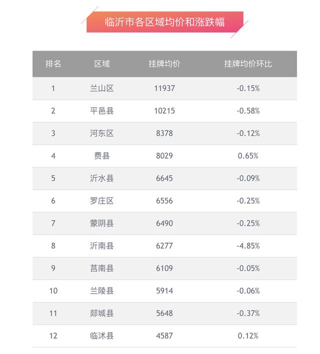 青岛2020年人口增长最多的区_青岛人口分布图(3)