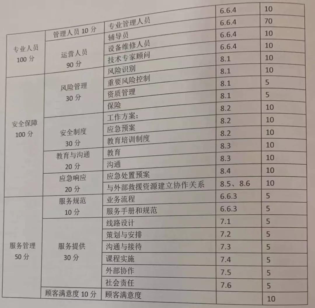 人口办级别_人口普查