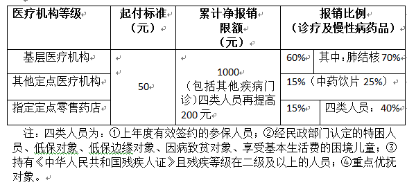 赣州慢病人口比例_赣州火车站出站口在哪