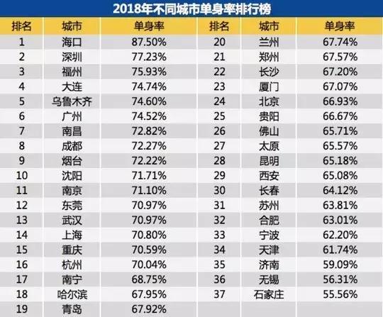 中国已婚人口几亿_男生的小几几(3)