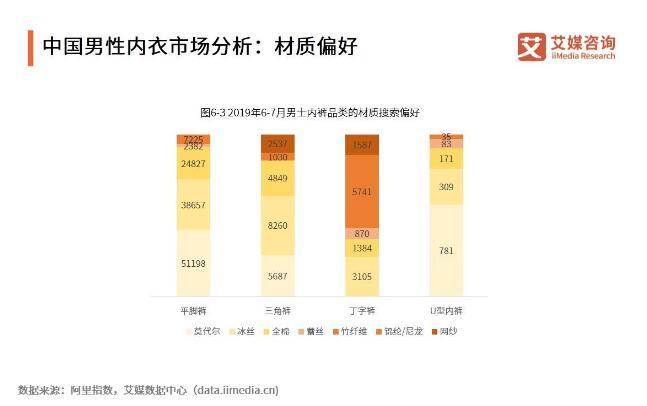 内衣属于什么类目_鱼缸开票属于什么类目