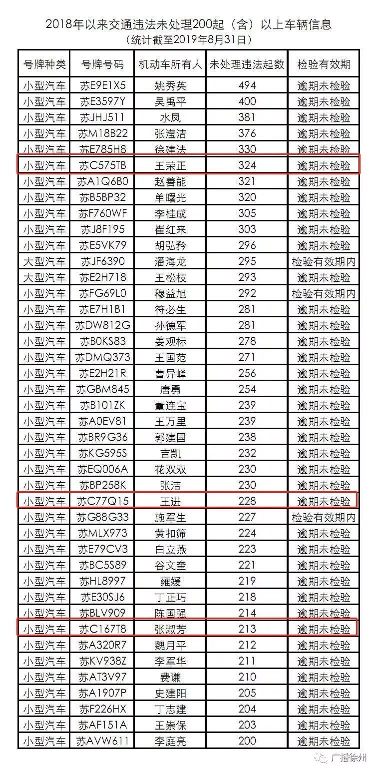 江苏省暂住人口管理条例_江苏省安全生产条例(3)