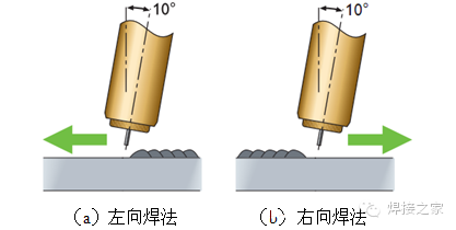 焊接方向与角度对焊缝成形的影响以及焊接的种类