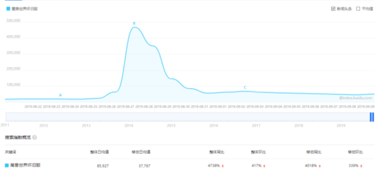 全球gdp前20名的城市人口_合富辉煌 GDP前20名城市的房价与经济的相关性分析(2)