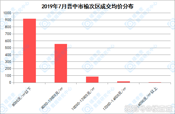 榆次区2021gdp_一季度各省份GDP出炉,18个地区增速跑赢全国(3)