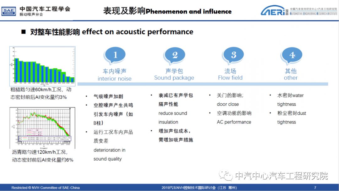 聚焦NVH前沿科技，共筑静谧驾乘新未来—汽车NVH先进控制技术研讨会成功举办