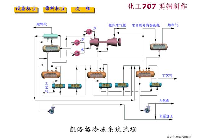 在煤化工行业干了20年,全靠这82张工艺图!
