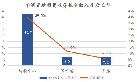 青浦赵巷2019年底人口_青浦赵巷地铁站17号线(2)