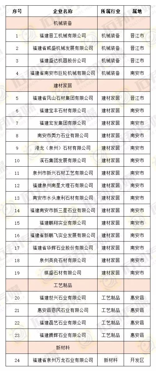 建材供应商:寻找可靠合作伙伴的误区