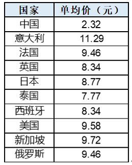 《携程上线“AI导游”服务，全球8000家景区平均只需4元钱》