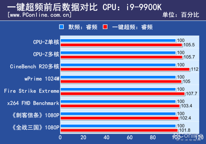 Intel終極核武器：性能最大化，將你的九代酷睿榨乾 遊戲 第11張