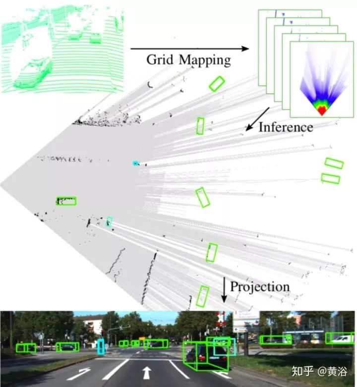 值得收藏!基于激光雷达数据的深度学习目标检测方法大合集(上)