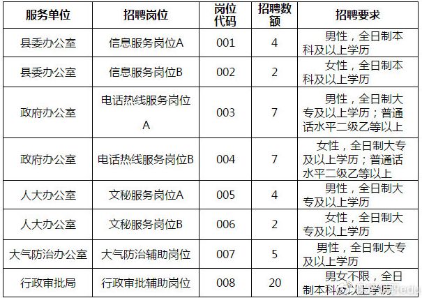 政府17周岁人口_周岁蛋糕男宝宝