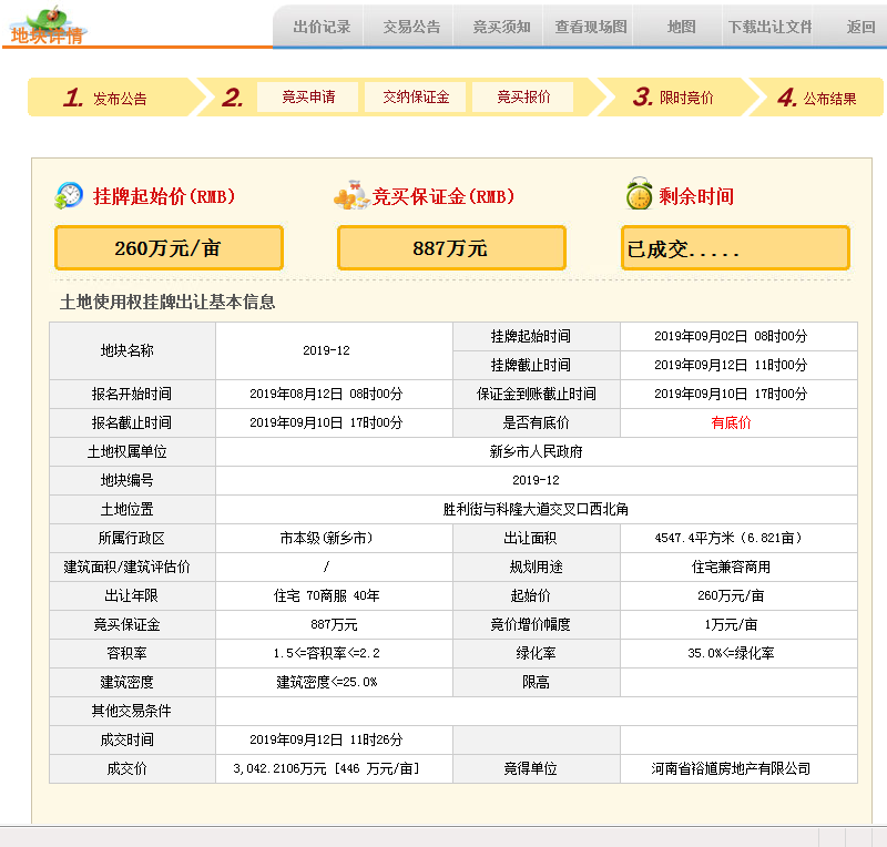 南区土拍快讯：区域新地王诞生、高晟置业1.2亿再拿地_新乡