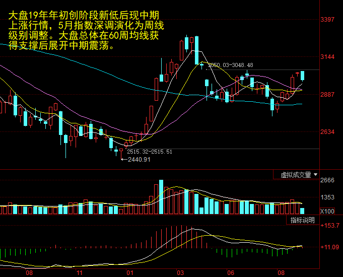 四大原因深度解析A股回调现象