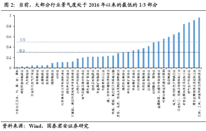 经济总量和总产出水平的区别_痱子和湿疹的区别图片(3)