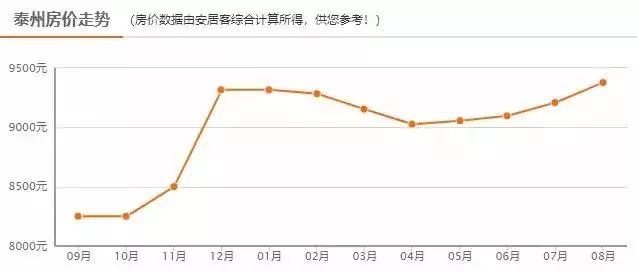 2020苏锡常gdp总和_苏锡常 如果是一座城市,在全国能排第几 能否比肩北上广深(3)