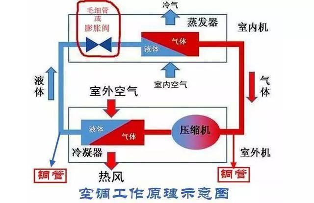 空调管子不够长怎么办