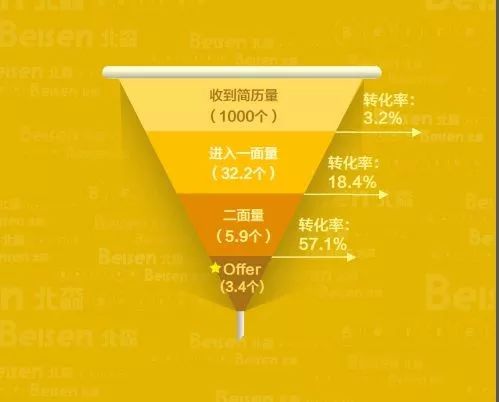 招人一般在哪个平台招人呢_招人_招人启示模板