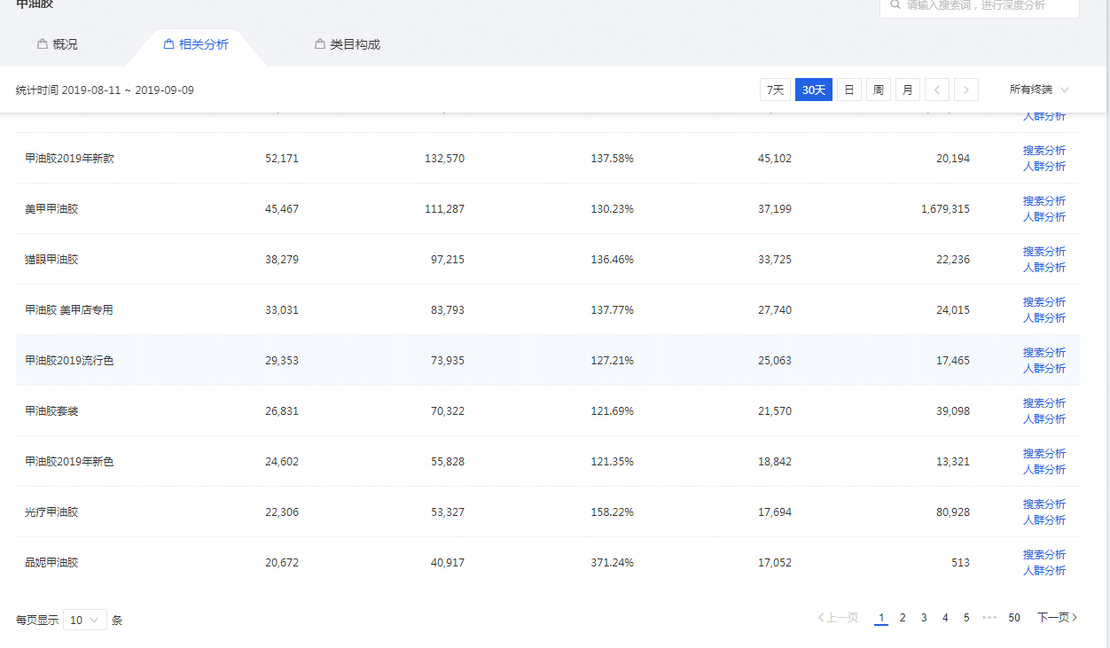 直通车排名规则_真心话大冒险图片规则