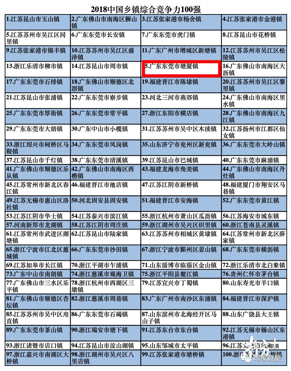 寮步 gdp_中国gdp增长图(3)