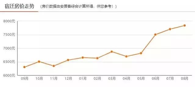 泰州人均工资多少_泰州各区市人均收入图(3)