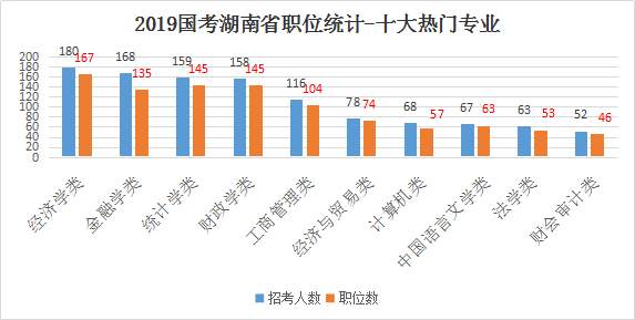 湖南人口数量_湖南省常住人口最多的五个县级市,长沙就拥有两个