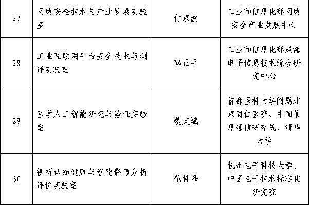 2019年工业和信息化部重点实验室拟认定名单