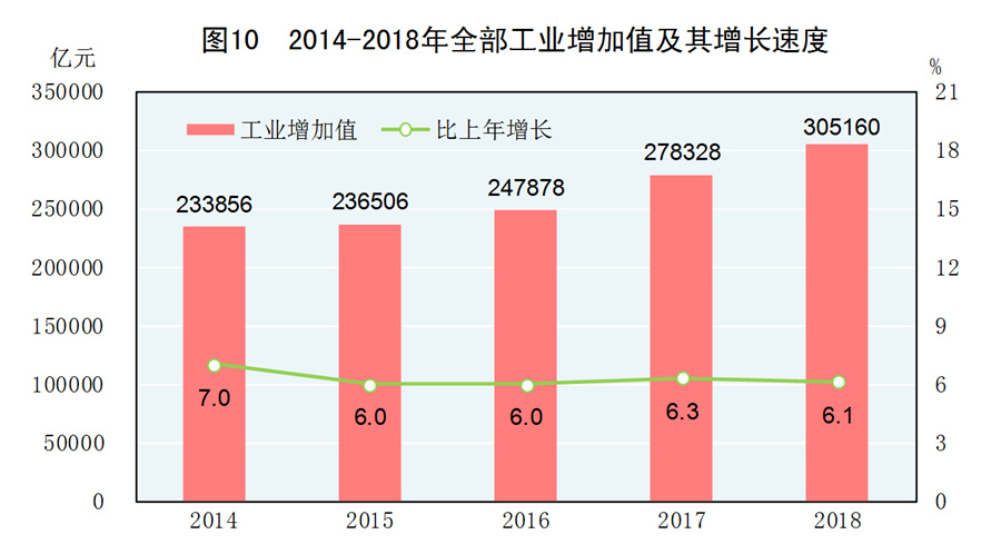 2021年国家级开发区gdp统计_中国一季度GDP同比增长18.3 统计局 保持宏观政策连续性稳定性可持续性(2)