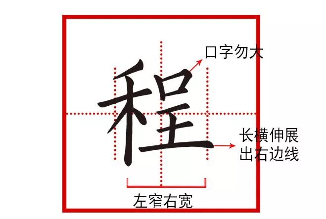 【一字之解】第二百六十七期:程