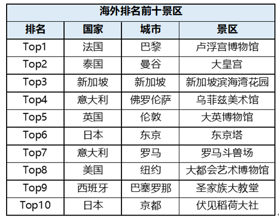 《携程上线“AI导游”服务，全球8000家景区平均只需4元钱》