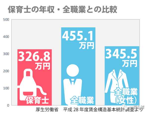 日本幼教全免费 真相其实并不那么美好 家庭