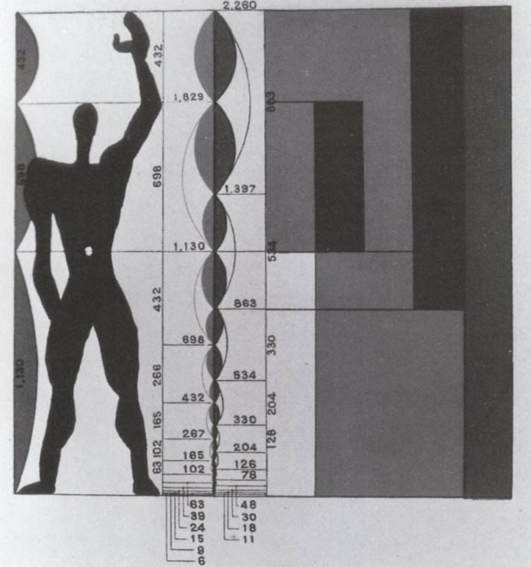 20 modulor 模度 柯布西耶在modulor一书中提出,完美的比例来自,人体