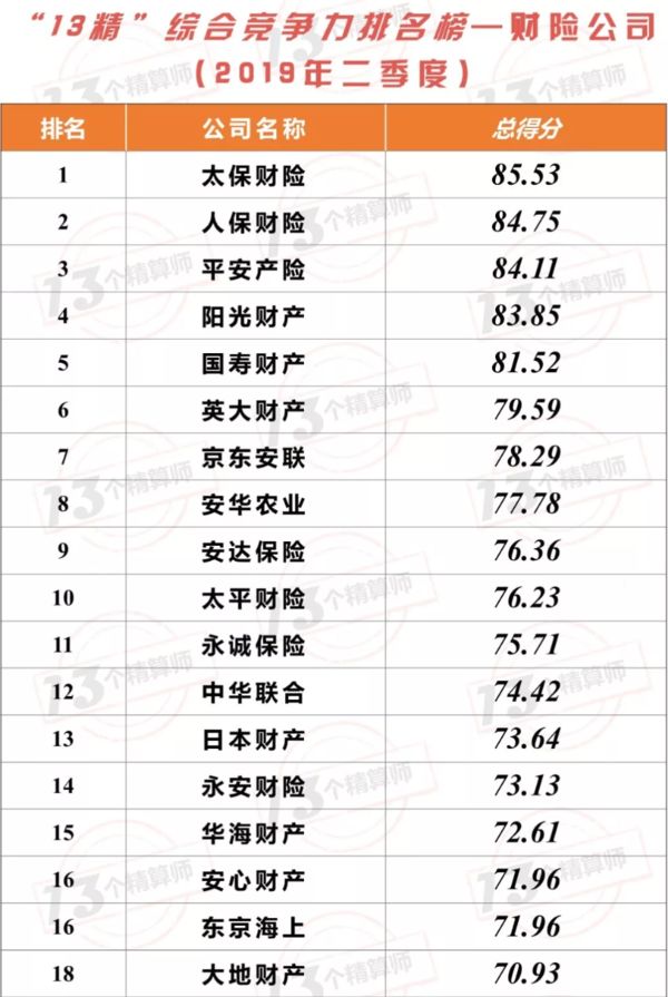 财产险排名_财产险图片(3)