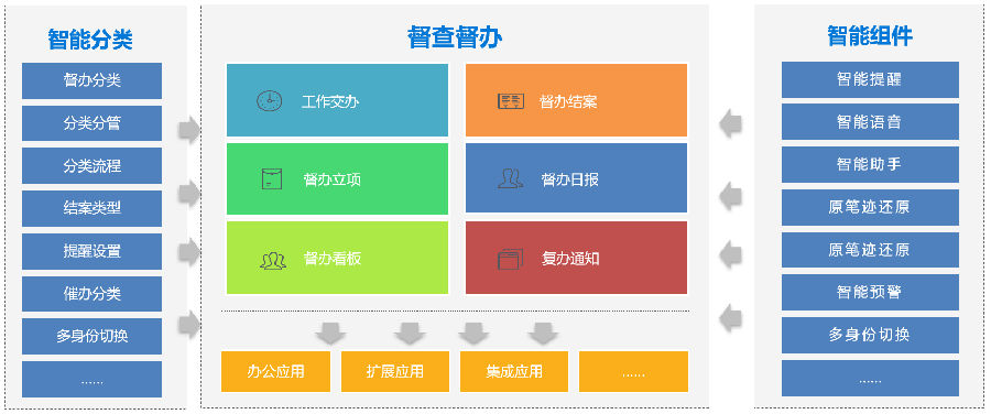 督察督办政府机关如何通过oa系统做好工作