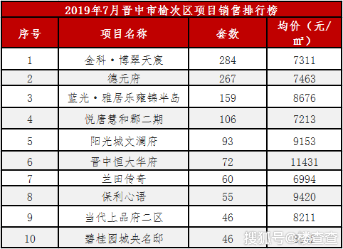 晋中市榆次区历年gdp_来看看你是什么水平 晋中市11个县市区居民收入排行榜出炉(2)