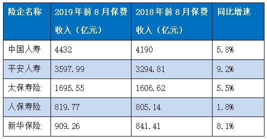 平安保险经济总量_经济总量世界第二图片