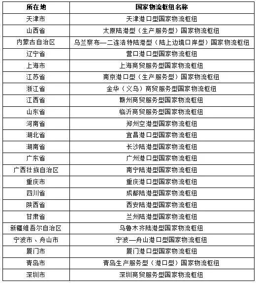 重庆物流公司排名_重庆最美女孩